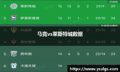 马竞vs莱斯特城数据